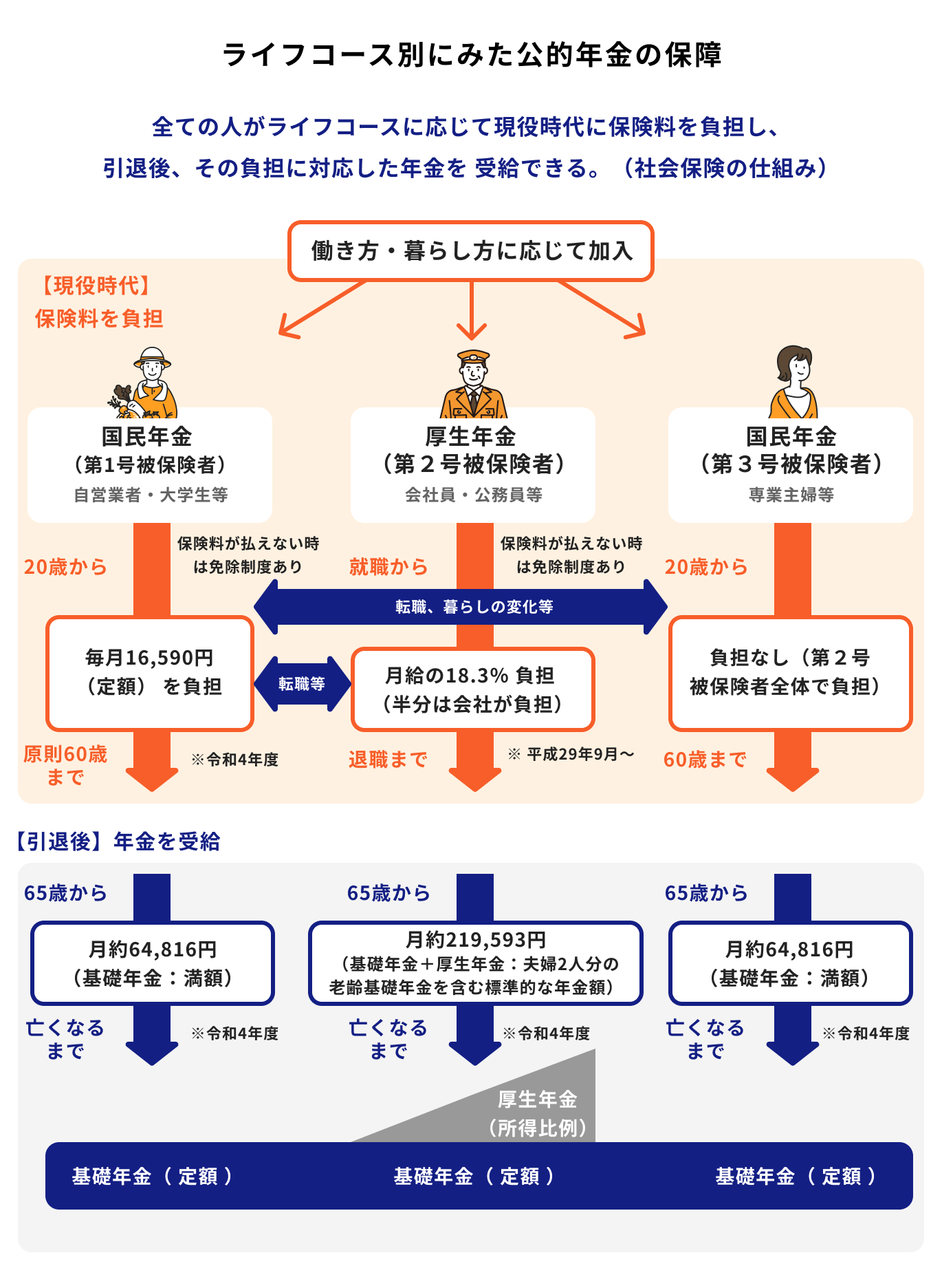 60歳からもらえる年金の種類は？特別支給の老齢厚生年金や繰上げ受給